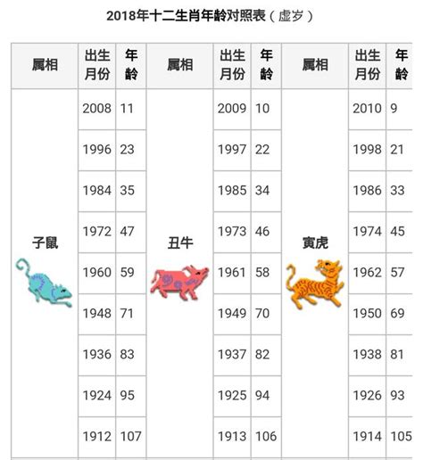 79年次屬什麼|生肖、歲次、年代歸類對照 – 民國元年 至 民國120年 